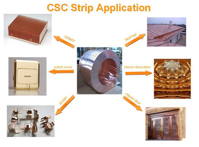 What is copper-clad steel used for?