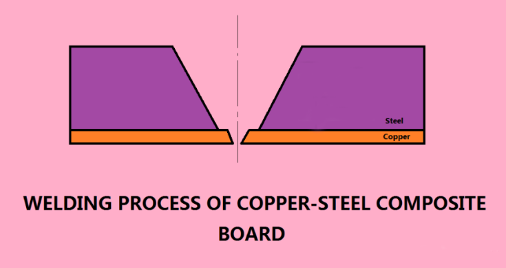 Copper-steel composite plate.png