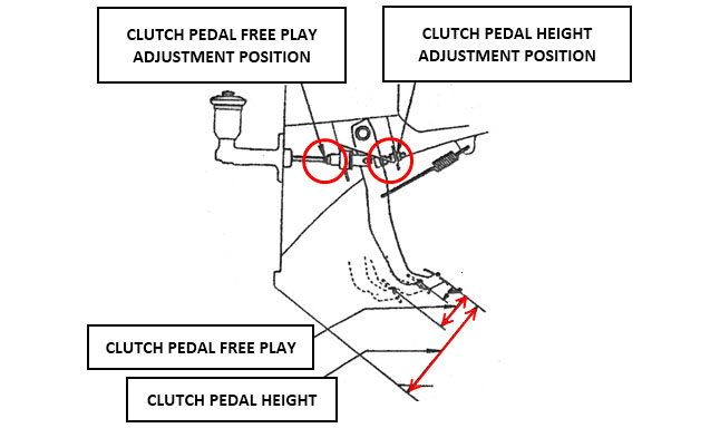 How do I adjust the clutch pedal?
