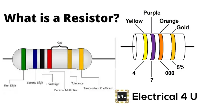 What is resistor and its unit?