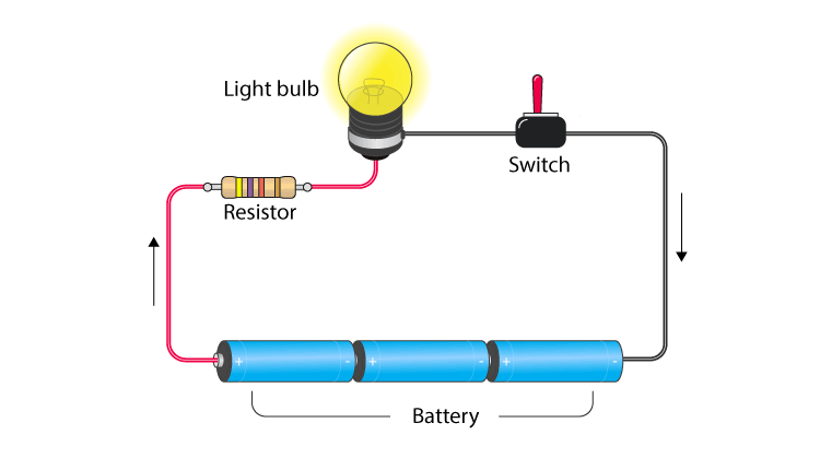 Do all circuits need a resistor?