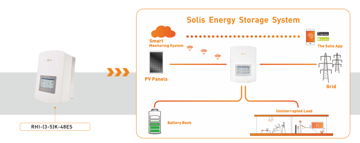 Maximizing Energy Efficiency with Hybrid Inverters