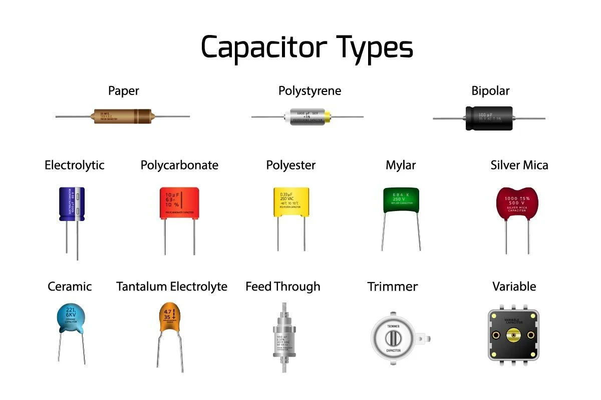 Which Type of Capacitor is Best Suited for High-Frequency Applications?