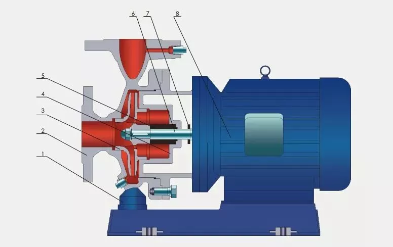 When Starting a Centrifugal Pump, Must the Outlet Valve Be Closed?