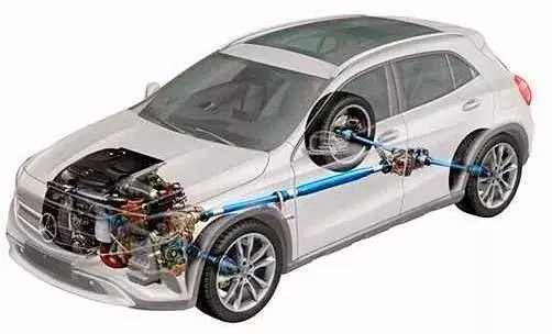 A Summary of the Advantages and Disadvantages of Front-Wheel Drive, Rear-Wheel Drive, and Four-Wheel Drive