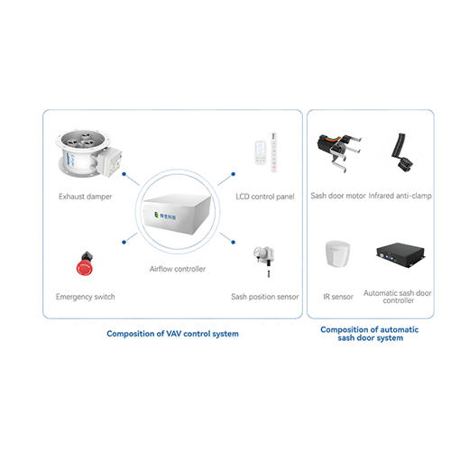 Top 10 Benefits of Using a VAV Control System in Modern HVAC Solutions