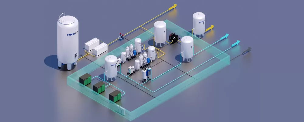 Everything You Need to Know About Nitrogen Generators