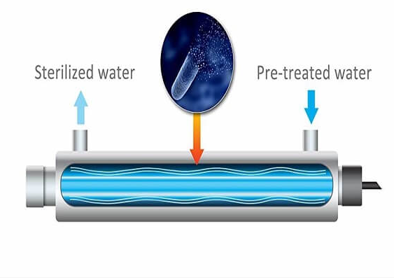 UV Sterilizer for Water Treatment: Ensuring Safe and Clean Water