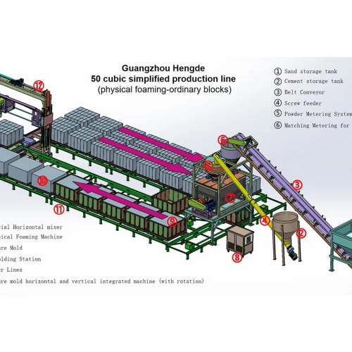 Lightweight Wall Panel Production Guide