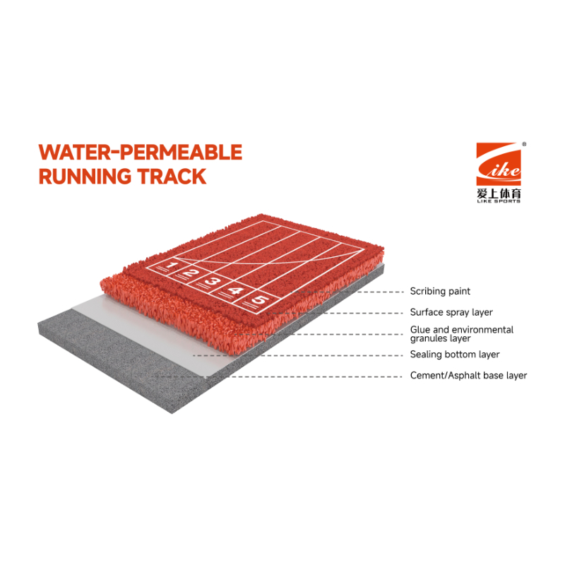 Full PU Tracks vs Hybrid PU-EPDM Tracks: Performance Comparison