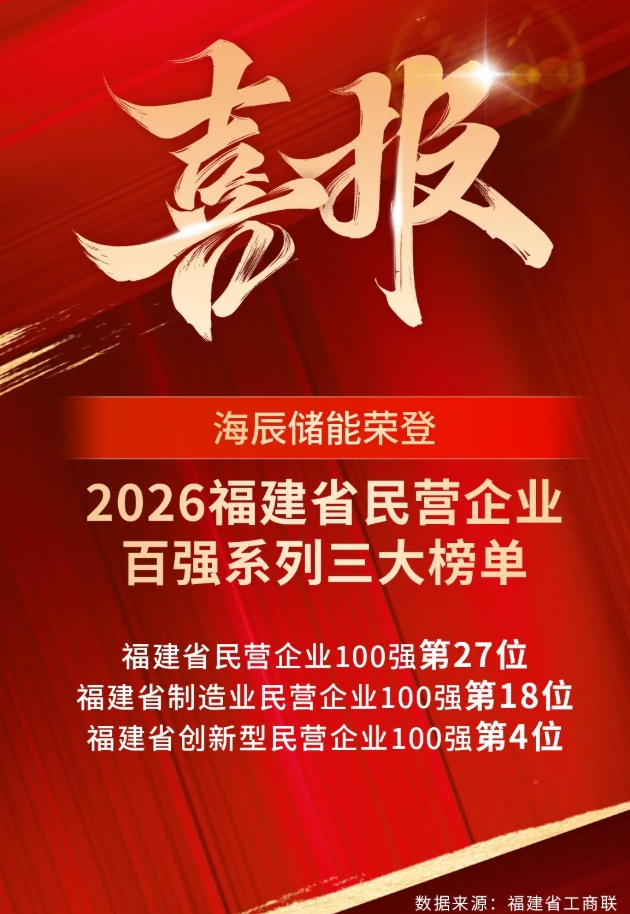 HiTHIUM Secures Three Spots on Fujian&rsquo;s Top 100 Private Enterprise Rankings